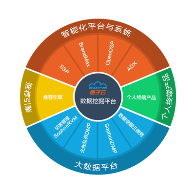 人工智能+數(shù)據(jù)挖掘打造企業(yè)營(yíng)銷(xiāo)最強(qiáng)大腦——朱建秋的視角