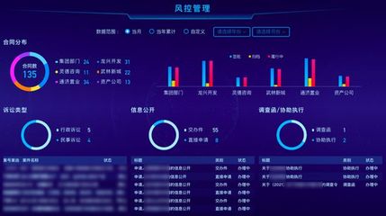 下城投與奇點(diǎn)云攜手打造「數(shù)智城投駕駛艙」，樹(shù)立城市投資管理數(shù)字化轉(zhuǎn)型新標(biāo)桿